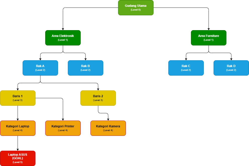 HealthCare & Telemedicine Patient Portal